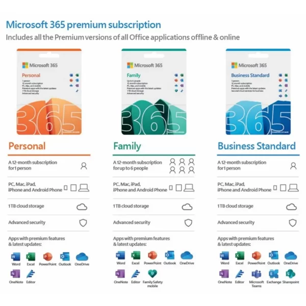 Microsoft 365 Family 6 User 12-month - Image 2
