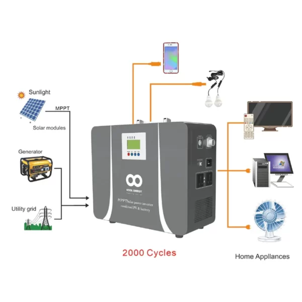 Kool Energy 1kW Portable Lithium 26v 50Ah with 840W MPPT - Image 7