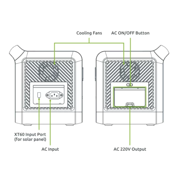 GIZZU Hero Core 512WH/800W UPS Fast Charge LifePO4 - Image 7