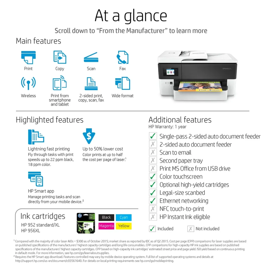 HP OfficeJet Pro 7720 Wide Format All-In-One Colour Printer