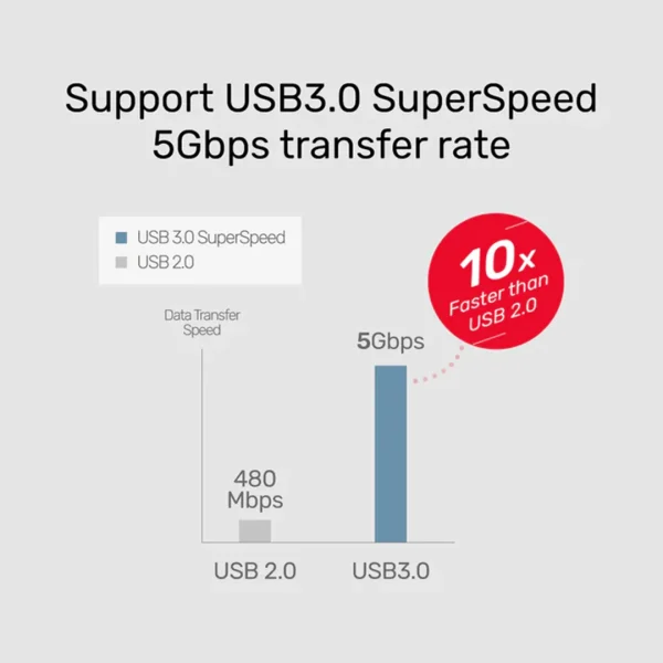 Unitek uHUB Q4+ 4-in-1 Powered USB-C Ethernet Hub - Image 3